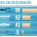 Google+ chegou a 65 milhões de visitantes únicos em 5 meses