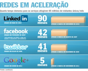 infografico-comparando-o-tempo-que-asredes-sociais-levaram-pra-atingir-65-milhoes-de-usuarios