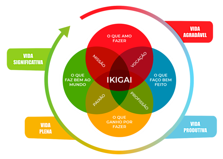 MANDALA-IKIGAI-COMPLETA-02